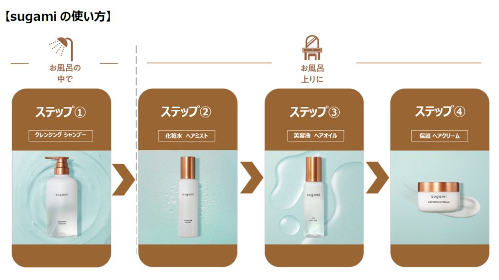 素髪の美しさを最大限に引き出す！スキンケア発想のヘアケア「sugami
